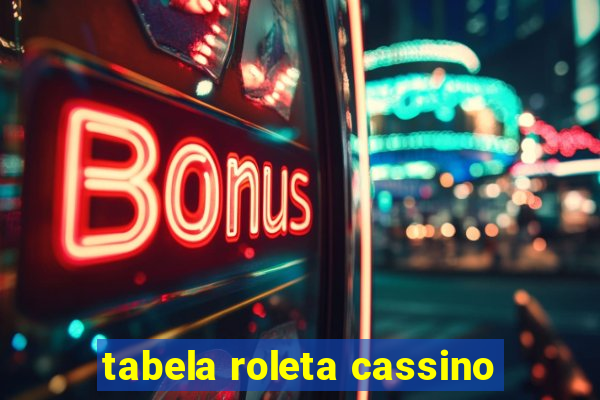 tabela roleta cassino