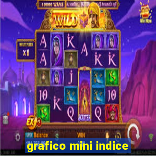 grafico mini indice