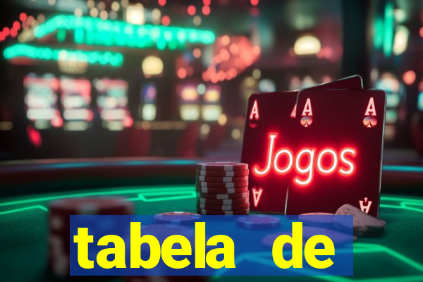 tabela de porcentagem dos slots