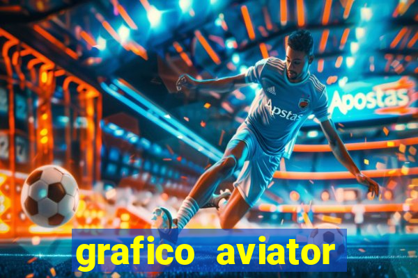 grafico aviator aposta ganha